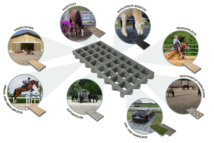 TTE® MultidrainPLUS Paddockplatte