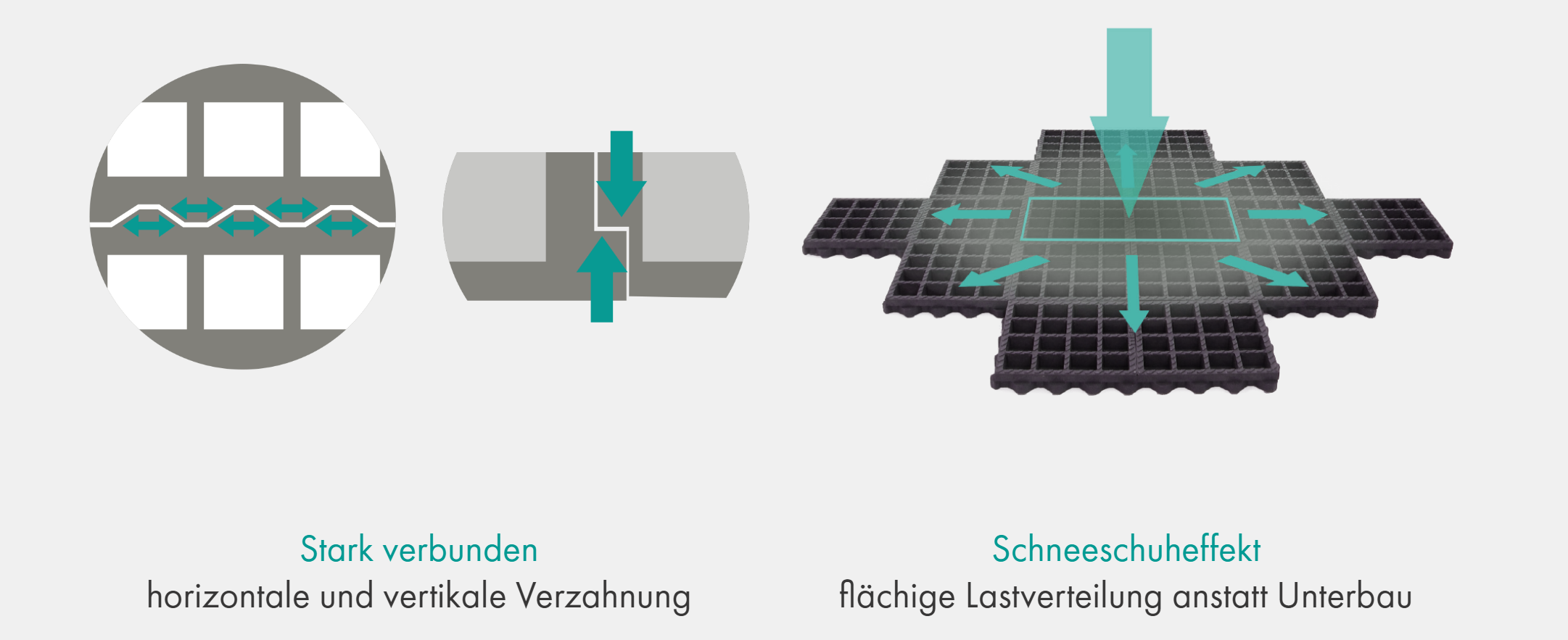 TTE® MultidrainPLUS Paddockplatte